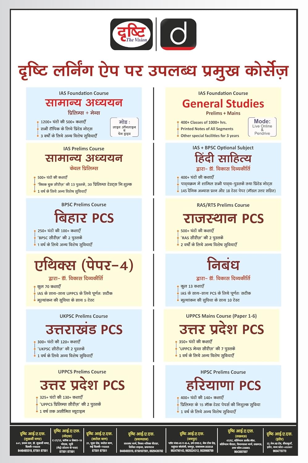 Drishti IAS MPPSC Mains Capsule Samanya Hindi Evam Vyakaran (Paper-5) 2nd Edition |  Hindi Medium