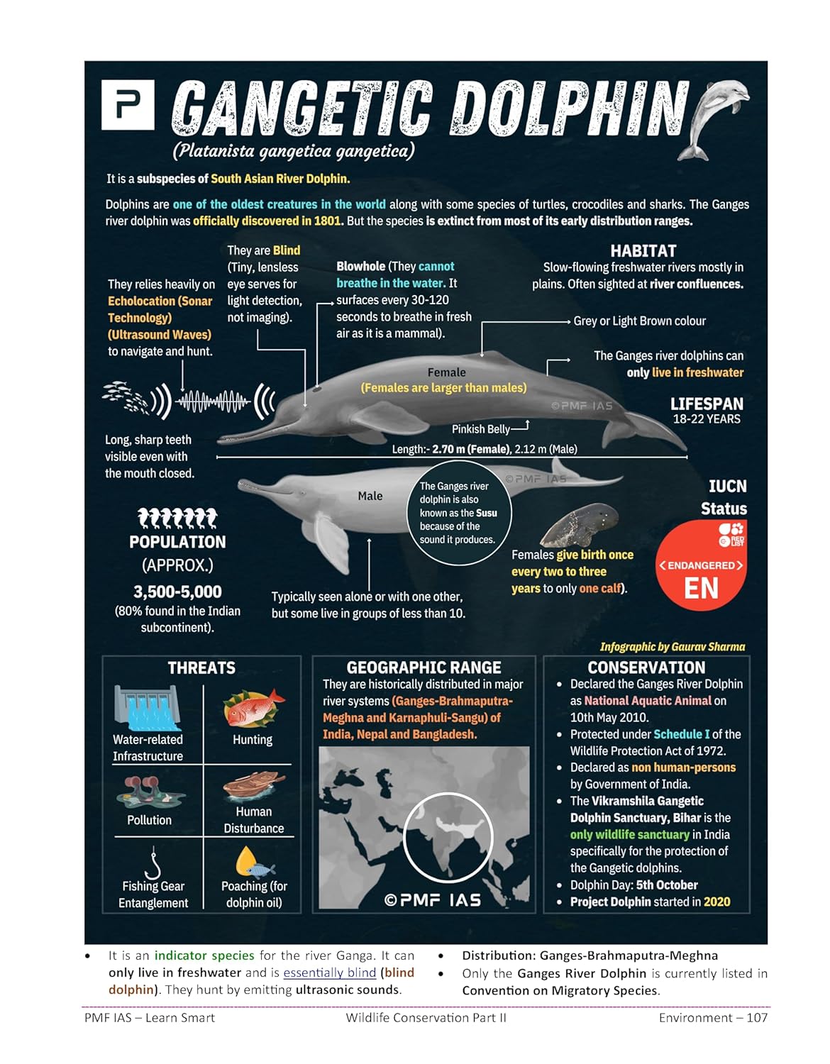 Environment 3rd Edition (PMF IAS) For UPSC & State PCS(E)