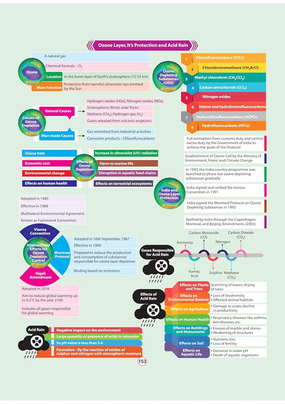 Arihant - GPS Geography: India & World Book | English Medium