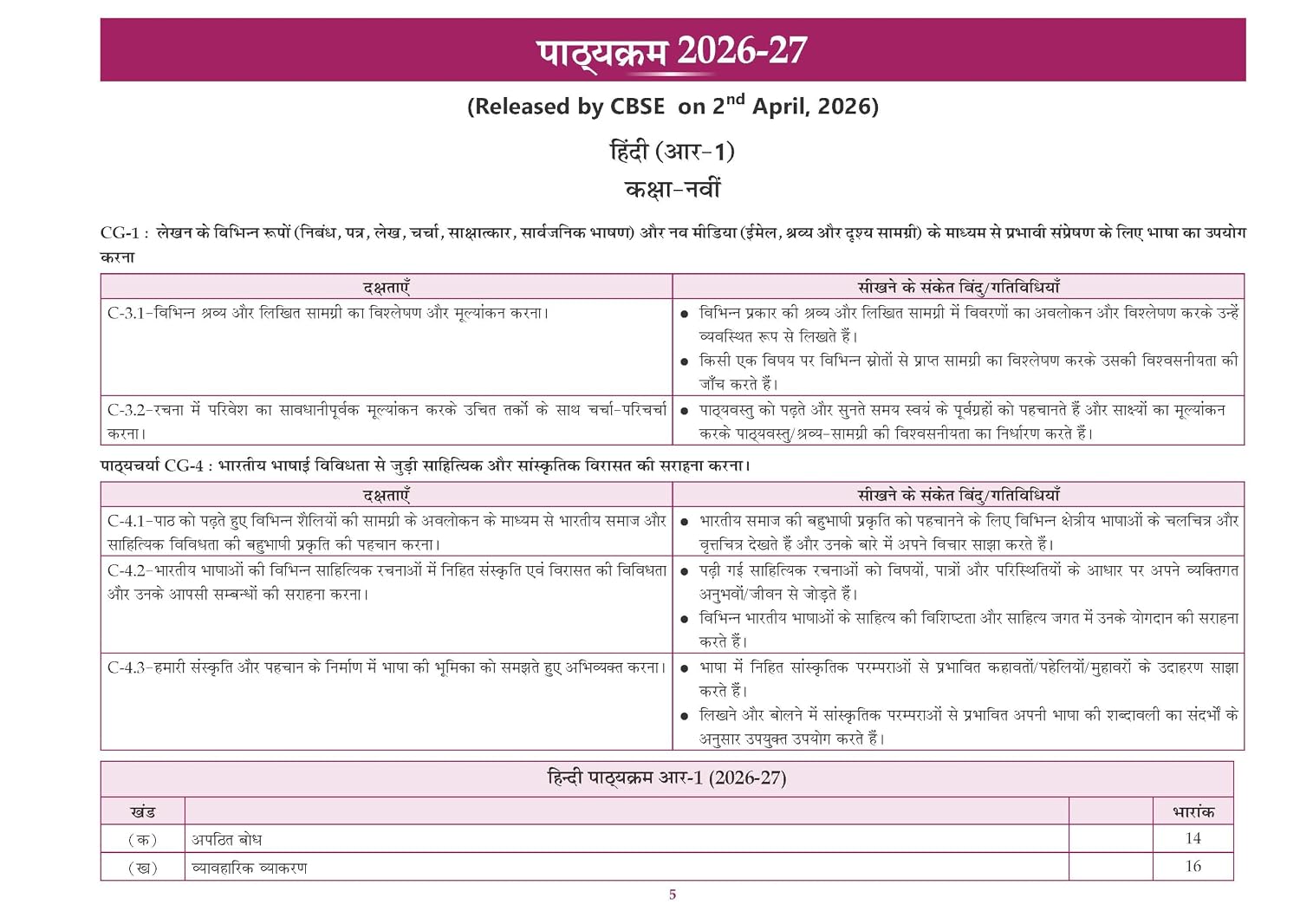 Oswaal CBSE Workbook Hindi 'R-1' Ganga Class 9 For 2027 Exam (2026-27 Edition)