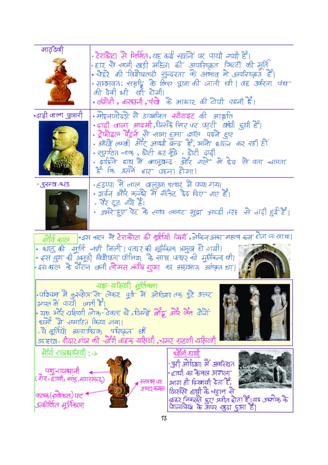 Arihant - PULSE 3.0 UPSC Prelims 2026 Handwritten Notes – Kala Evam Sanskriti | Hindi Medium