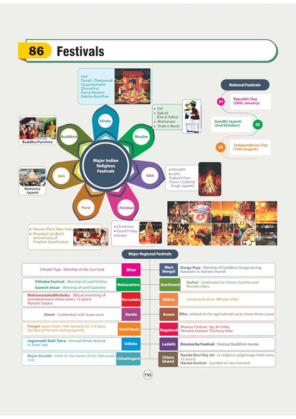 Arihant - GPS Indian History Book | English Medium