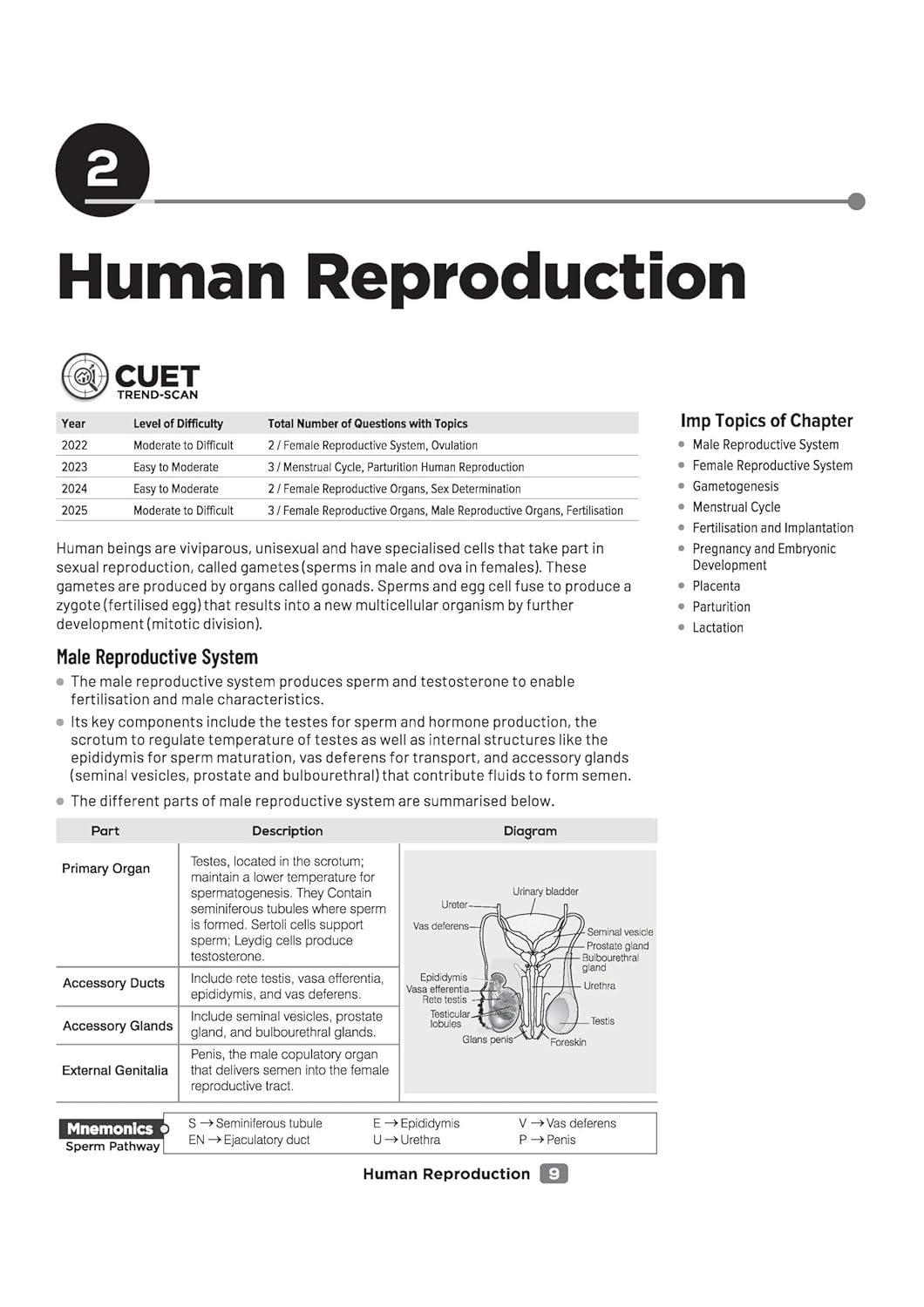 Arihant CUET UG 2026 Biology Chapterwise Notes & Question Bank | English Medium