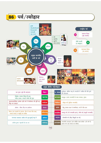 Arihant - GPS Bhartiya Itihas Book | Hindi Medium