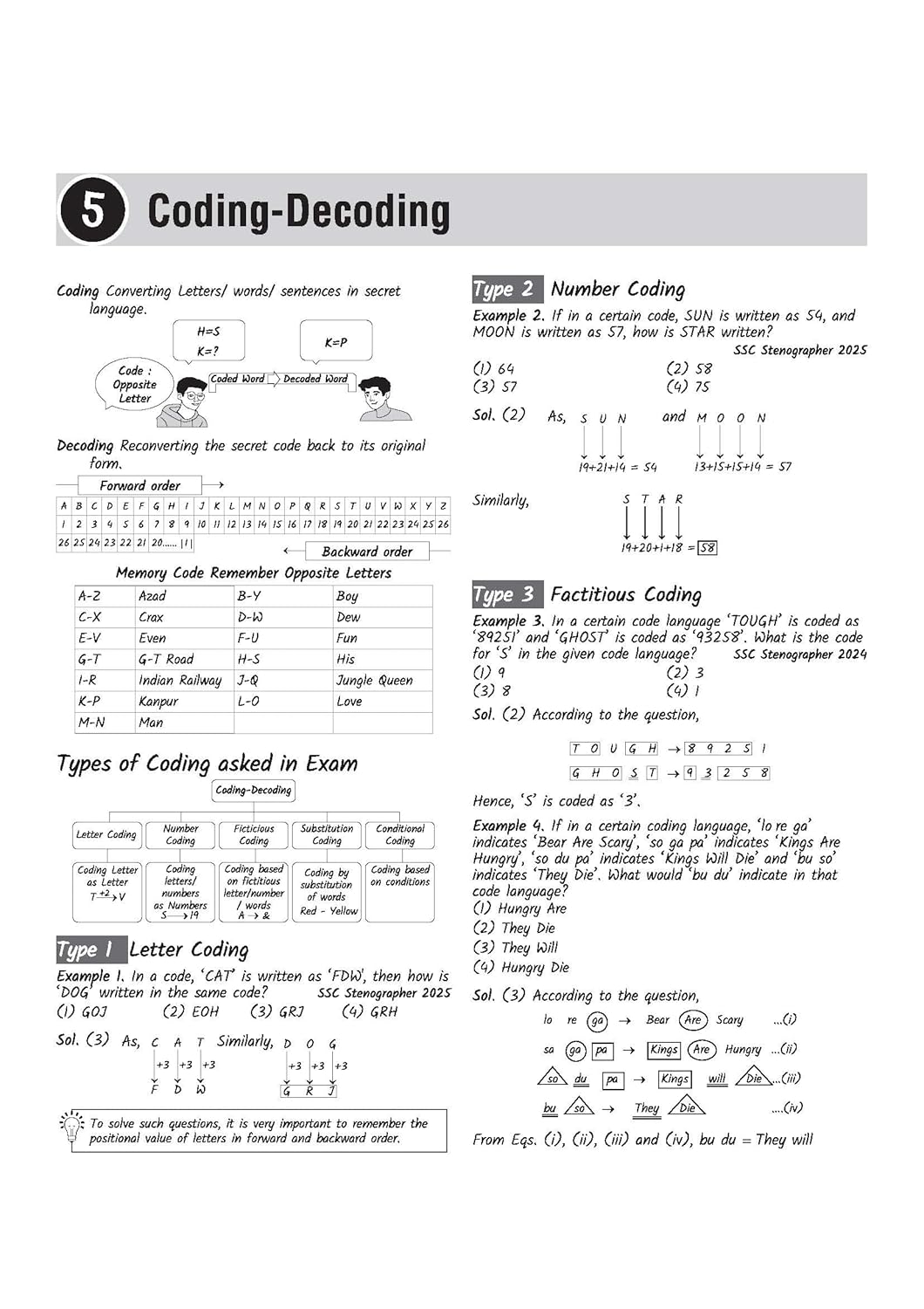Arihant SSC Stenographer (Grade C & D) Sectionwise Nots 10 Solved 10 Mock Tests Exam 2026 (English Medium)