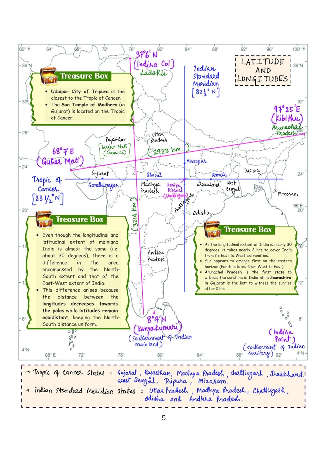 Arihant PULSE 3.0 UPSC Prelims 2026 Handwritten Notes – UPSC Through Maps | English Medium