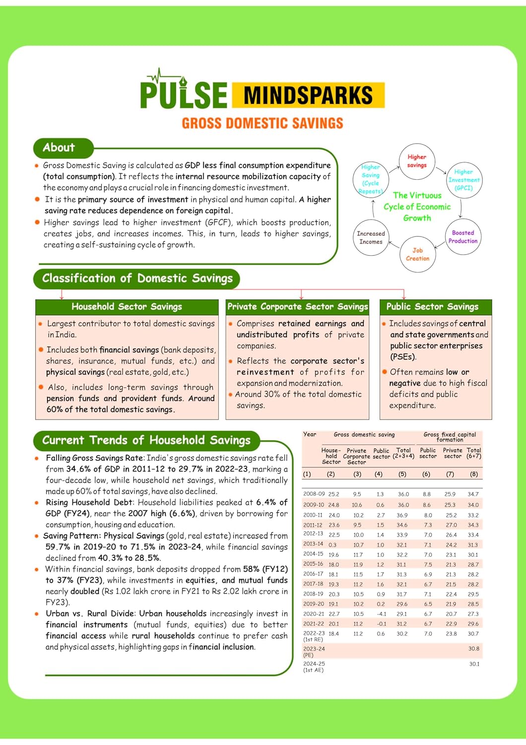 Arihant - PULSE 3.0 UPSC Prelims 2026 Handwritten Notes – Indian Economy | English Medium