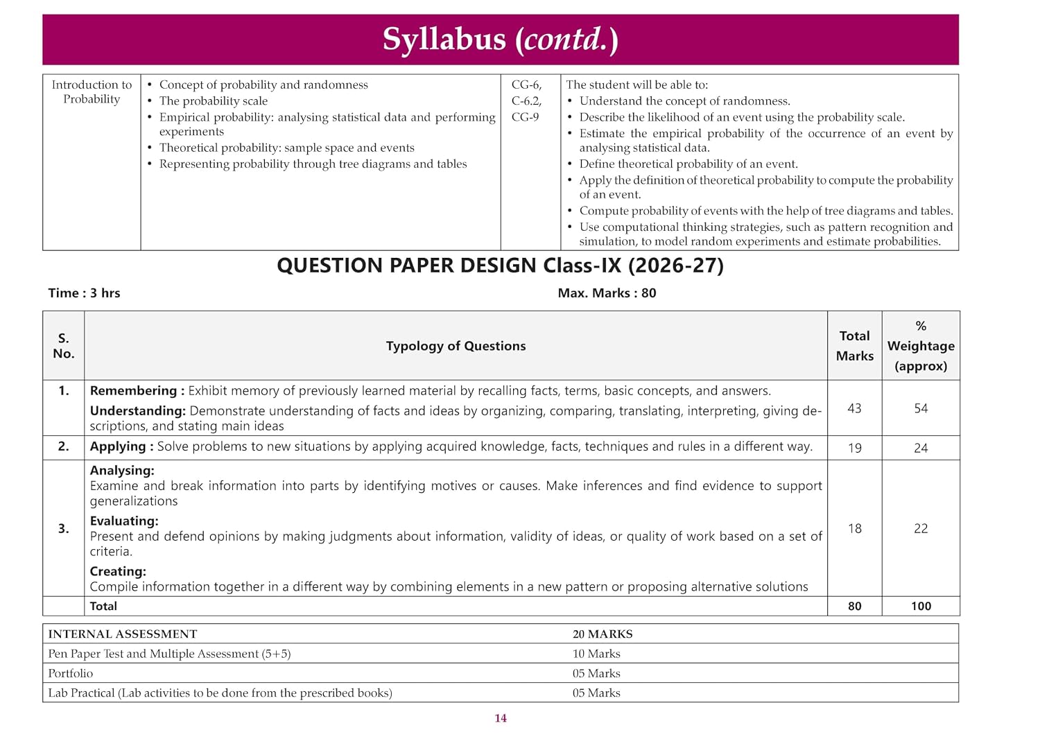 Oswaal CBSE Workbook Mathematics Part-I (Standard) Ganita Manjari Class 9 (English Medium)