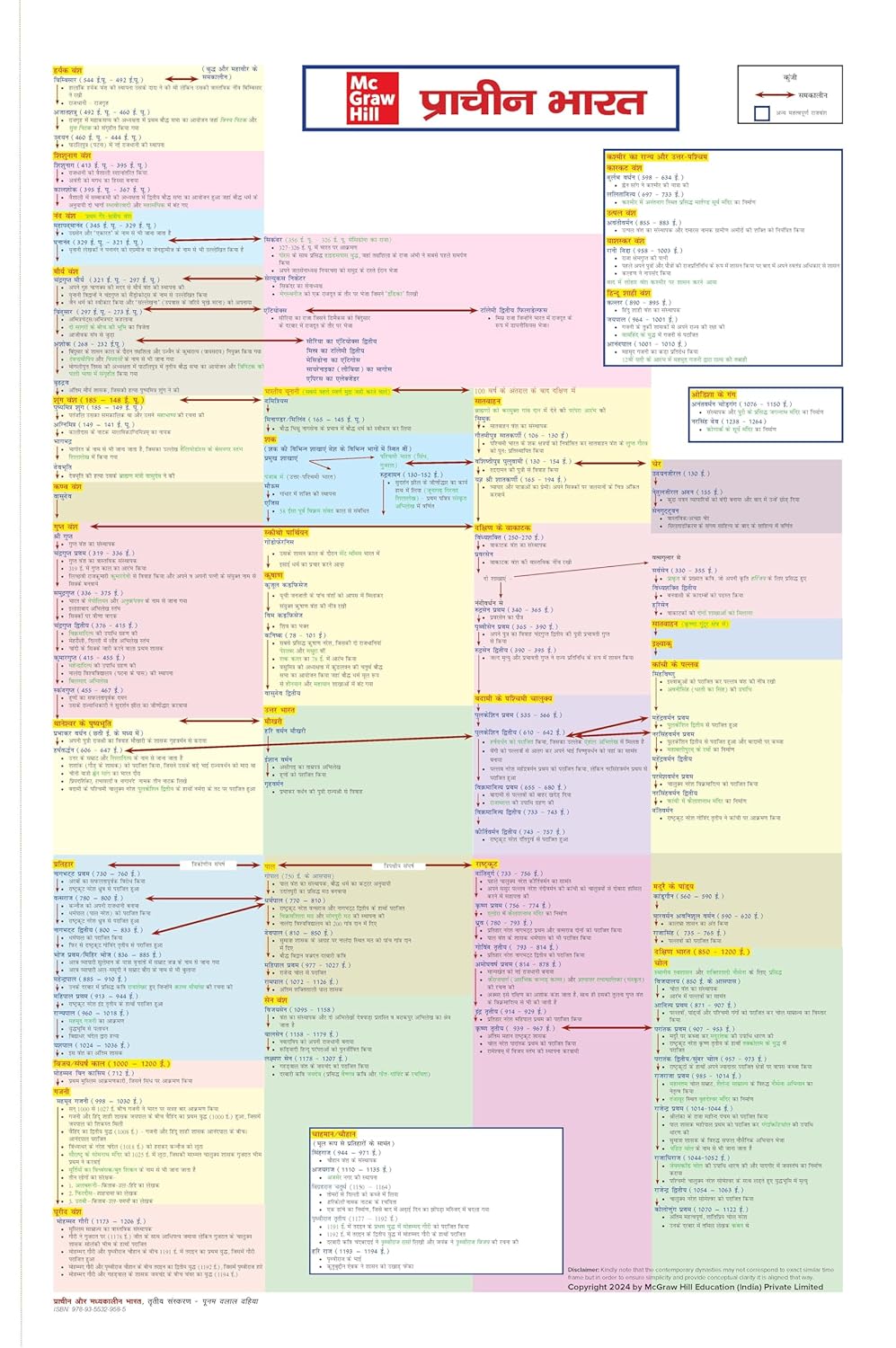 TMH - Prachin aur Madhyakalin Bharat By Poonam Dalal Dahiya (3rd Edition) Hindi Medium