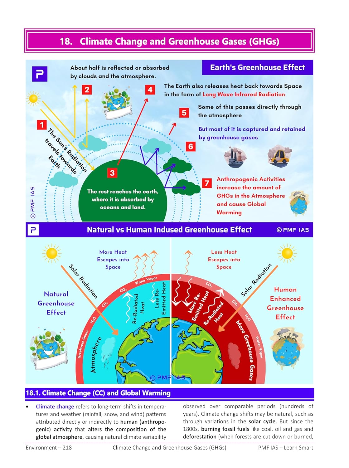 PMF IAS - Environment (3rd Edition) by Manjunath Thamminidi (English Medium)