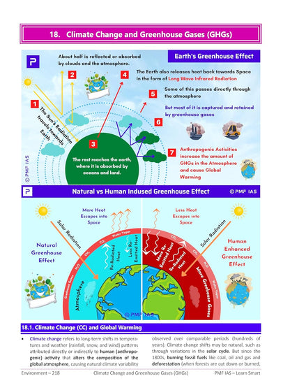 Environment 3rd Edition (PMF IAS) For UPSC & State PCS(E)
