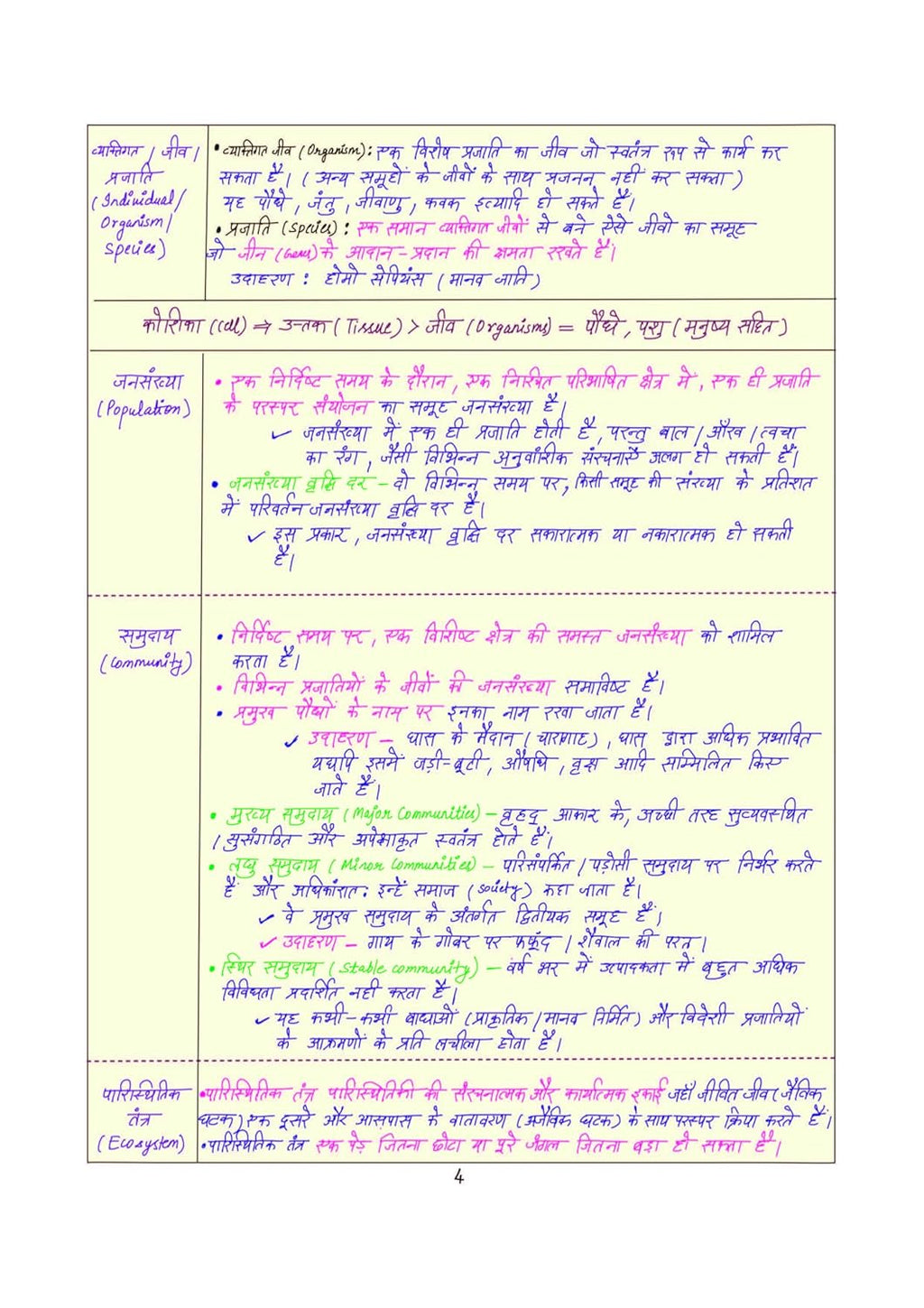 Arihant - PULSE 3.0 UPSC Prelims 2026 Handwritten Notes – Paryavaran & Paristhitiki | Hindi Medium