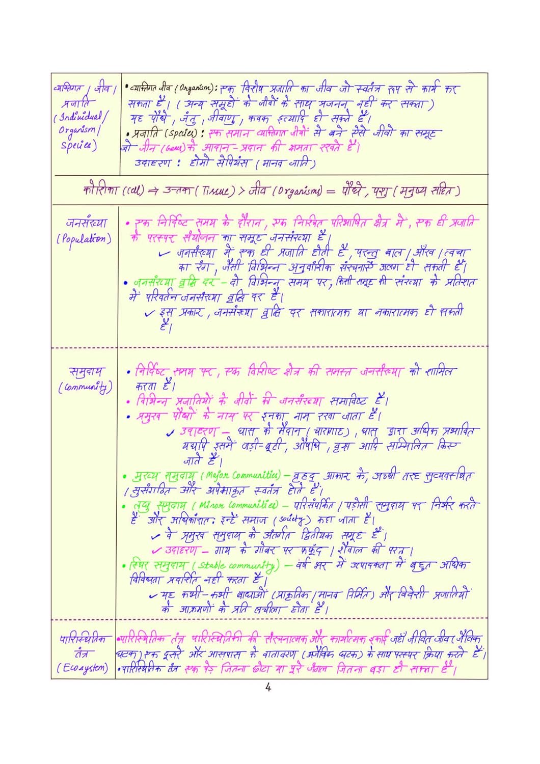 Arihant - PULSE 3.0 UPSC Prelims 2026 Handwritten Notes – Paryavaran & Paristhitiki | Hindi Medium