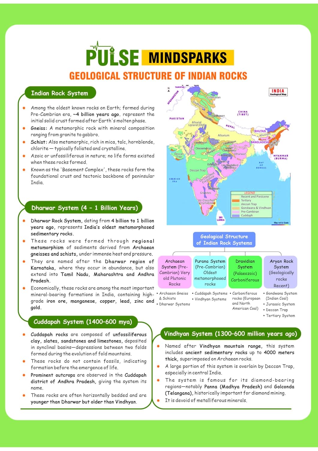 Arihant PULSE 3.0 UPSC Prelims 2026 Handwritten Notes – UPSC Through Maps | English Medium