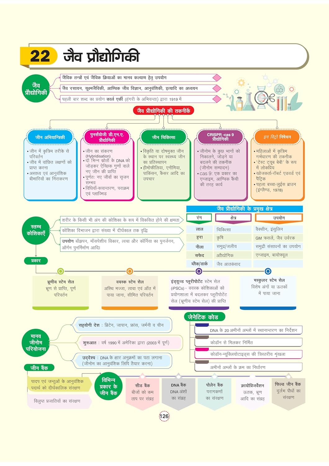 Arihant - GPS Samanya Vigyan Book | Hindi Medium