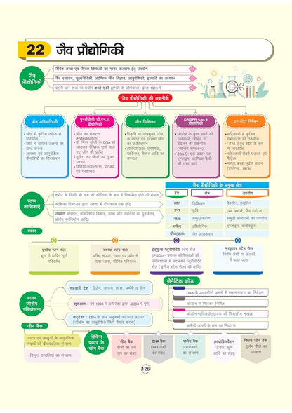 Arihant - GPS Samanya Vigyan Book | Hindi Medium