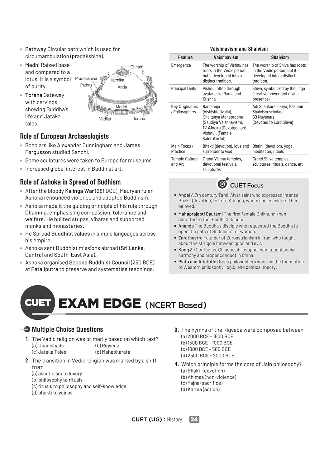 Arihant CUET UG 2026 History Chapterwise Notes & Question Bank | English Medium