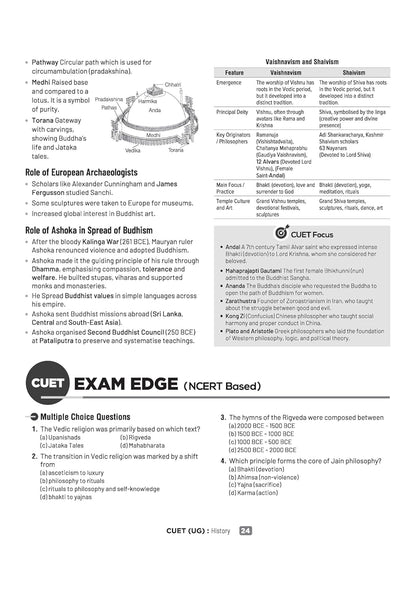 Arihant CUET UG 2026 History Chapterwise Notes & Question Bank | English Medium