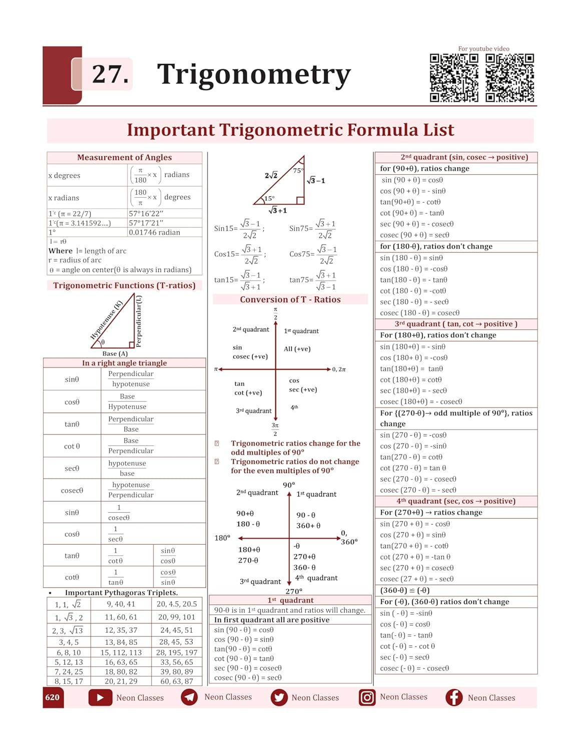 Neoan Classes Godfather Maths Book | Topicwise & Conceptwise by Raja Sir | Bilingual | English Medium
