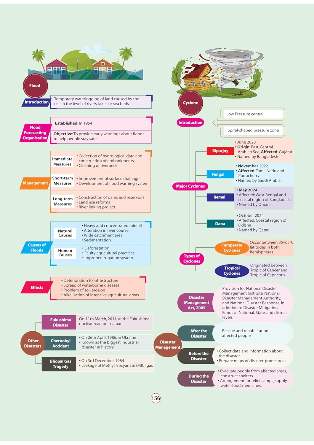 Arihant - GPS Geography: India & World Book | English Medium