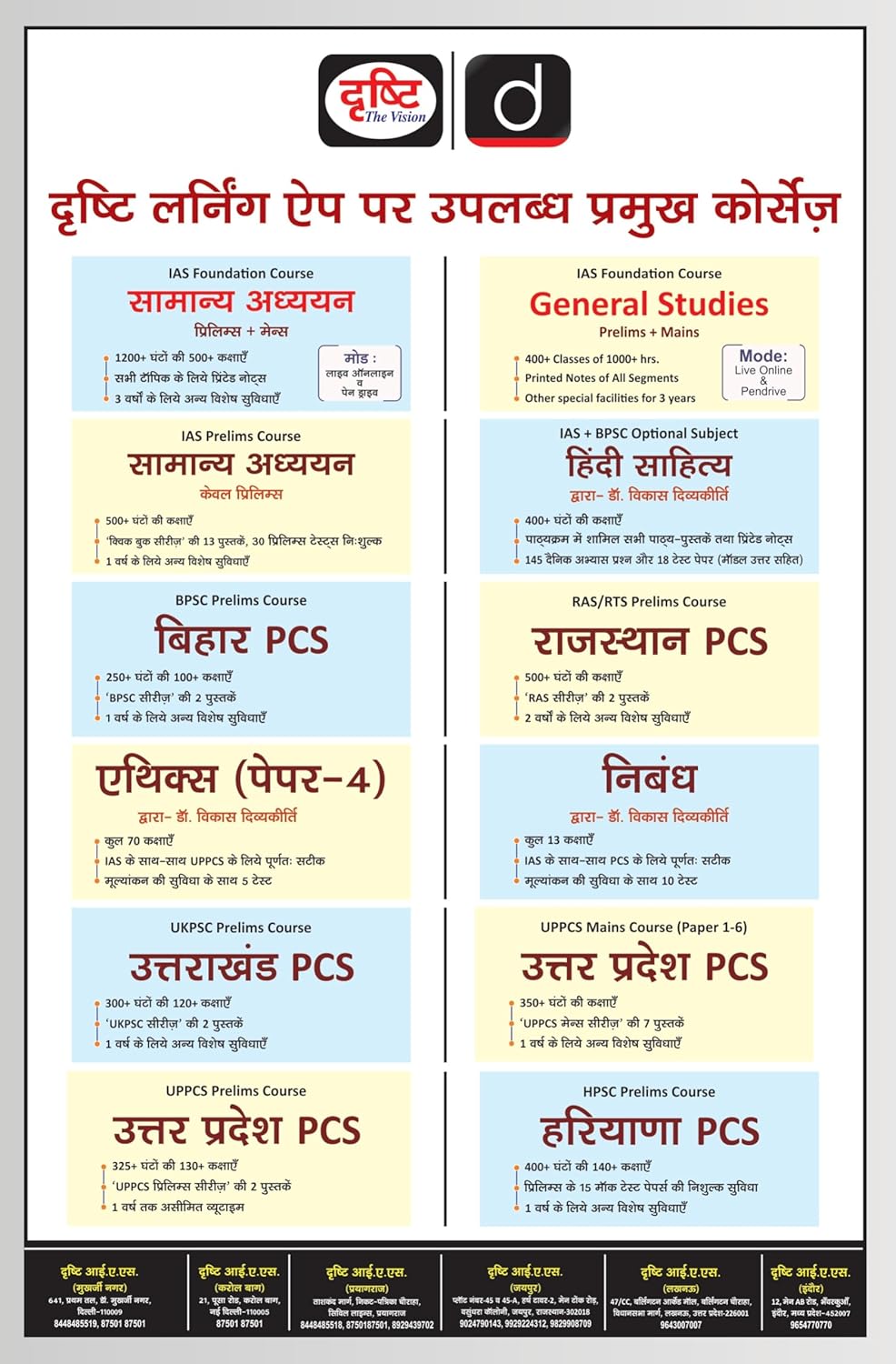 Drishti IAS Vigyan Evam prodhyogiki Quick Book | 6th Edition | Hindi Medium