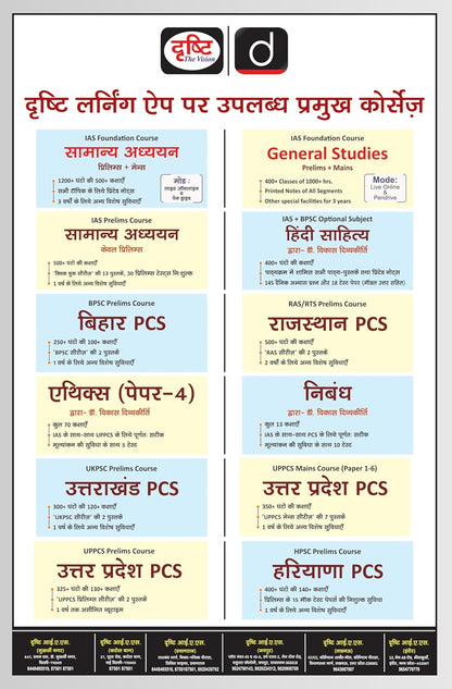 Drishti IAS Vigyan Evam prodhyogiki Quick Book | 6th Edition | Hindi Medium