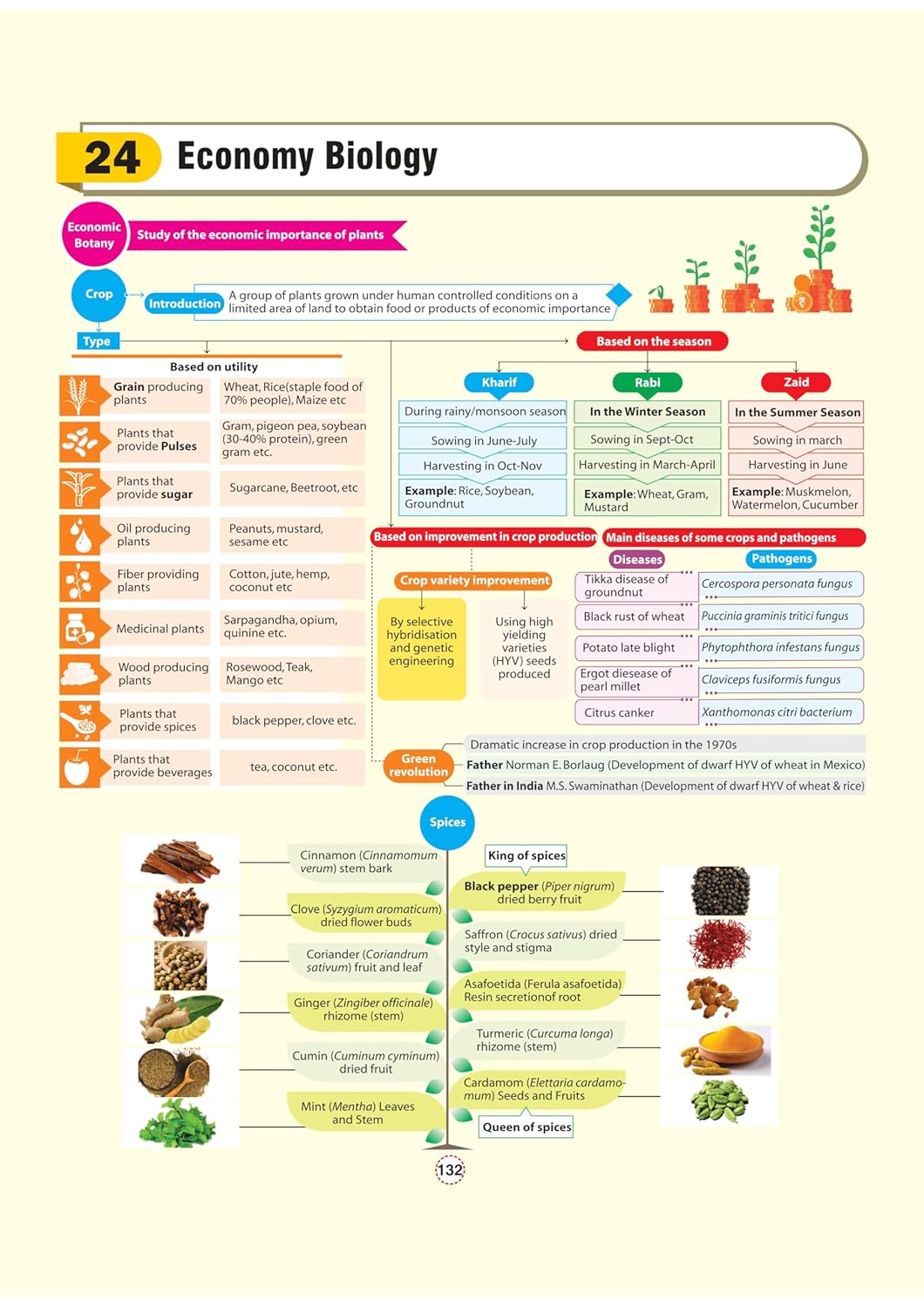 Arihant - GPS General Science Book | English Medium