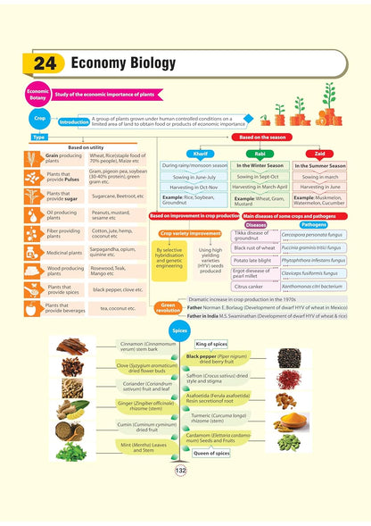 Arihant - GPS General Science Book | English Medium