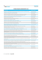 Arihant Current Affairs Yearly 2025 | English Medium