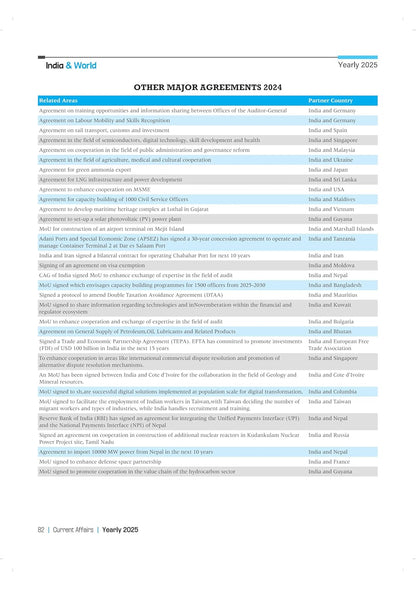 Arihant Current Affairs Yearly 2025 | English Medium