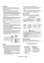 Arihant CUET UG 2026 Biology Chapterwise Notes & Question Bank | English Medium