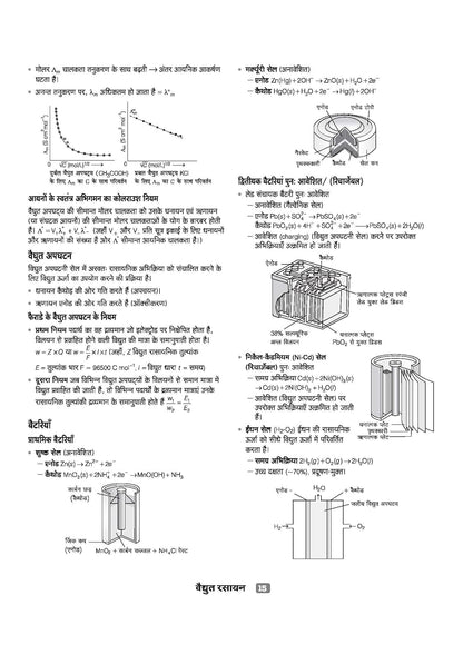 Arihant CUET UG 2026 Chemistry (Rasayan) Chapterwise Notes & Question Bank | Hindi Medium