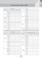 Oswaal SSC MTS & Havaldar Previous Years’ Solved Papers (2016–2025) | 29 Solved Papers | Complete Preparation Guide for 2026 Exam