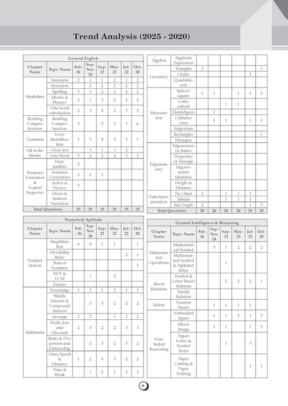Oswaal SSC MTS & Havaldar Previous Years’ Solved Papers (2016–2025) | 29 Solved Papers | Complete Preparation Guide for 2026 Exam