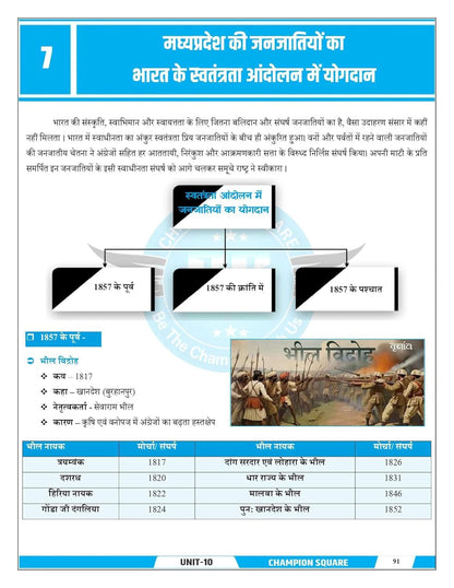 Champion MPPSC Pre Unit 10 – Madhya Pradesh ki Janjatiyan (Tribes of MP) | Hindi Medium | MP Tribes Book for MPPSC Prelims Exam