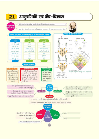 Arihant - GPS Samanya Vigyan Book | Hindi Medium