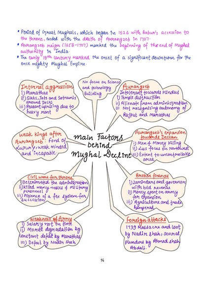 Arihant - PULSE 3.0 UPSC Prelims 2026 Handwritten Notes – Modern Indian History | English Medium