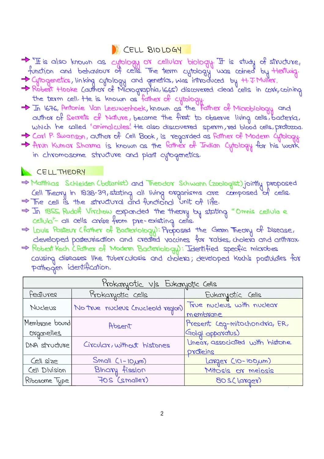 Arihant - PULSE 3.0 UPSC Prelims 2026 Handwritten Notes – Science & Technology | English Medium