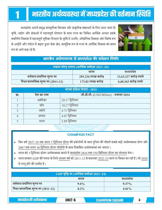 Champion Square MPPSC Prelims Unit 6 – Economy of India and Madhya Pradesh (Hindi Medium)