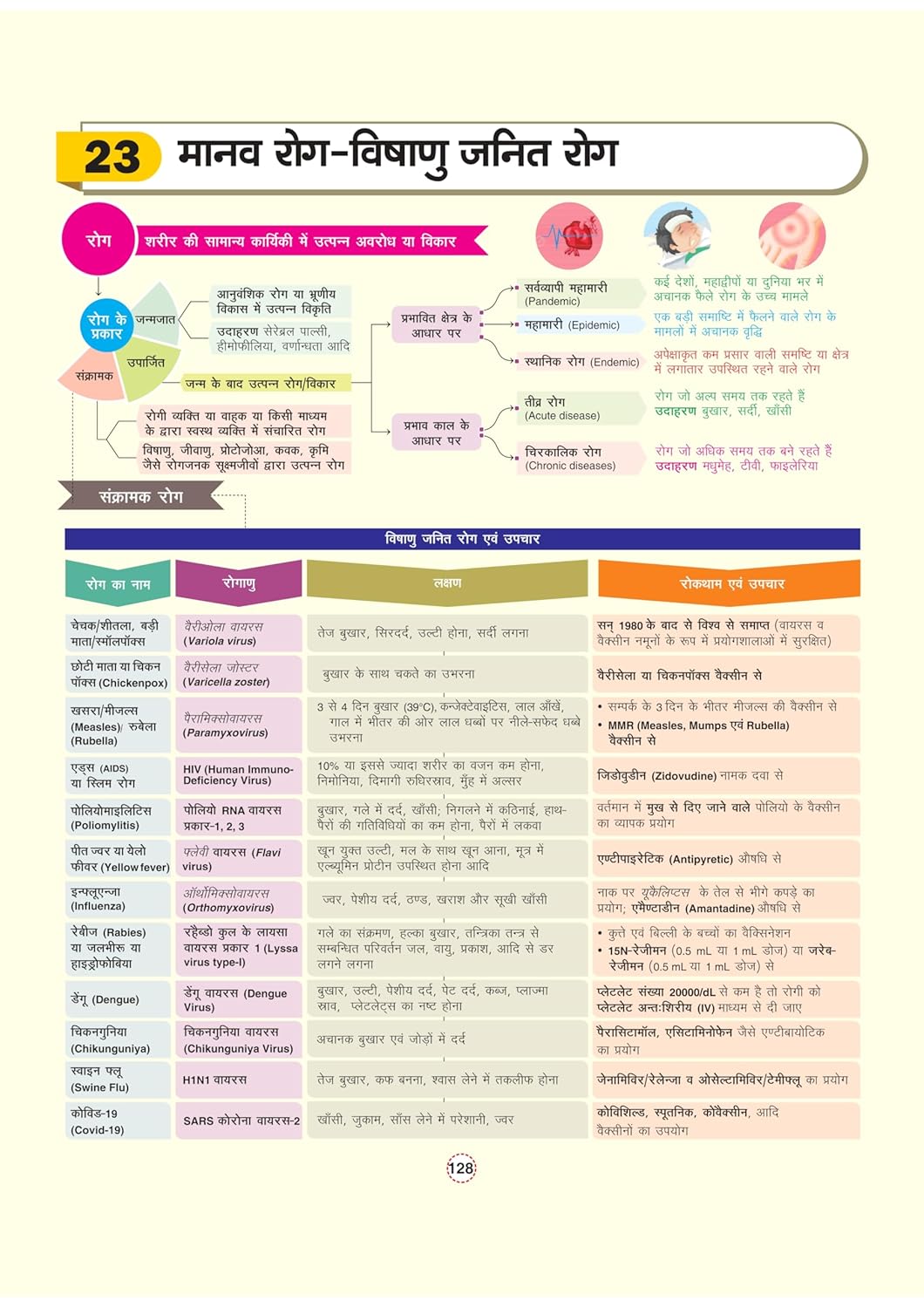 Arihant - GPS Samanya Vigyan Book | Hindi Medium