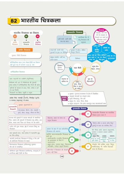 Arihant - GPS Bhartiya Itihas Book | Hindi Medium