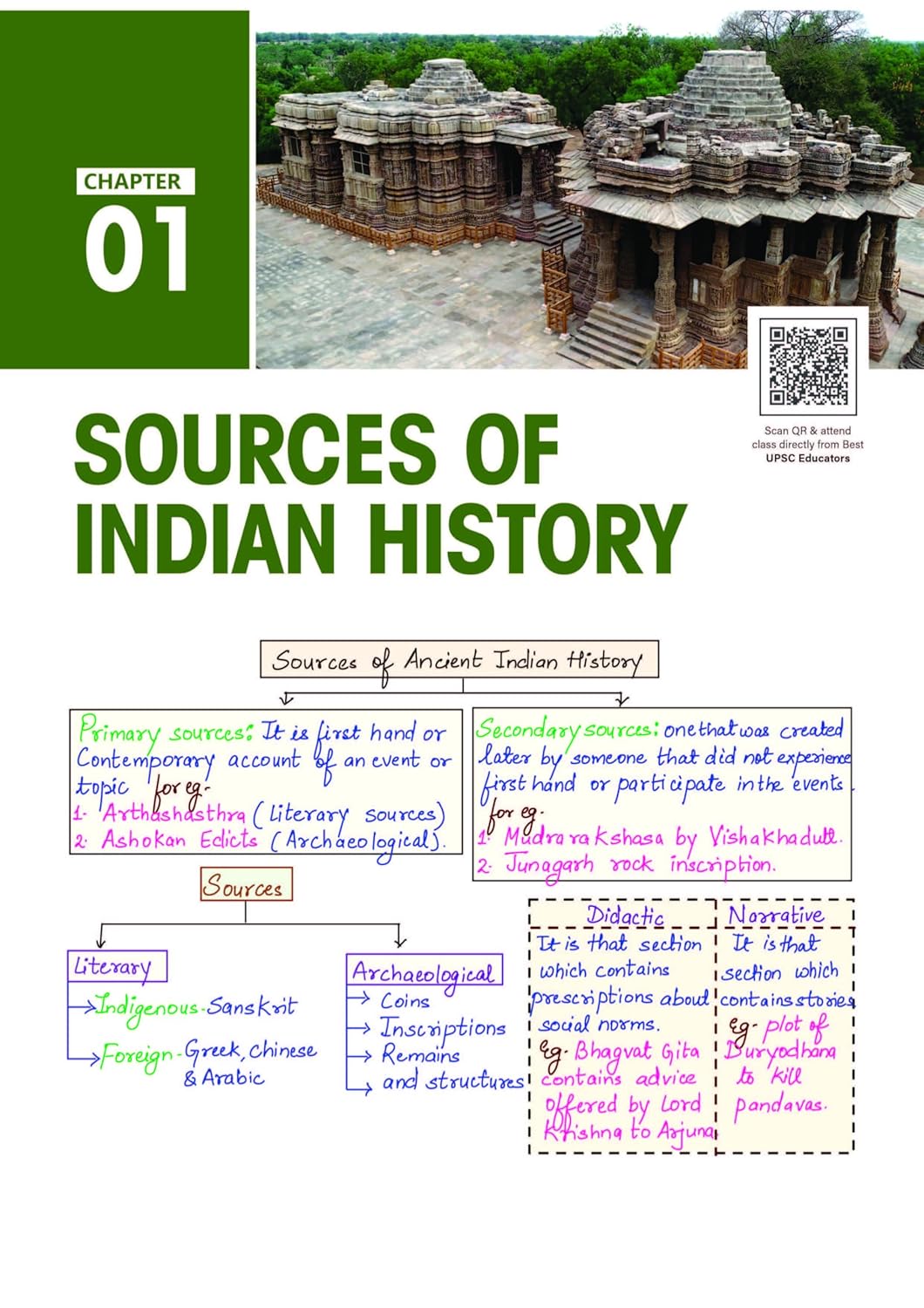 Arihant - PULSE 3.0 UPSC Prelims 2026 Handwritten Notes – Ancient & Medieval India | English Medium