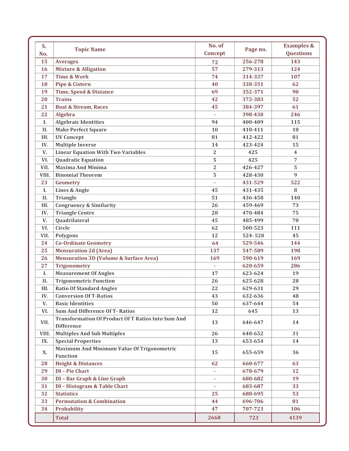 Neoan Classes Godfather Maths Book | Topicwise & Conceptwise by Raja Sir | Bilingual | English Medium