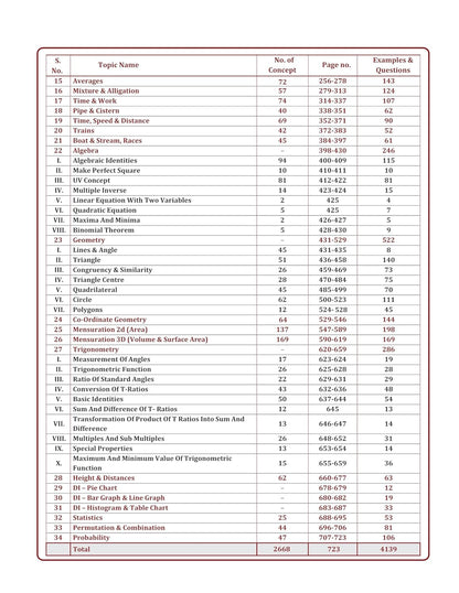 Neoan Classes Godfather Maths Book | Topicwise & Conceptwise by Raja Sir | Bilingual | English Medium