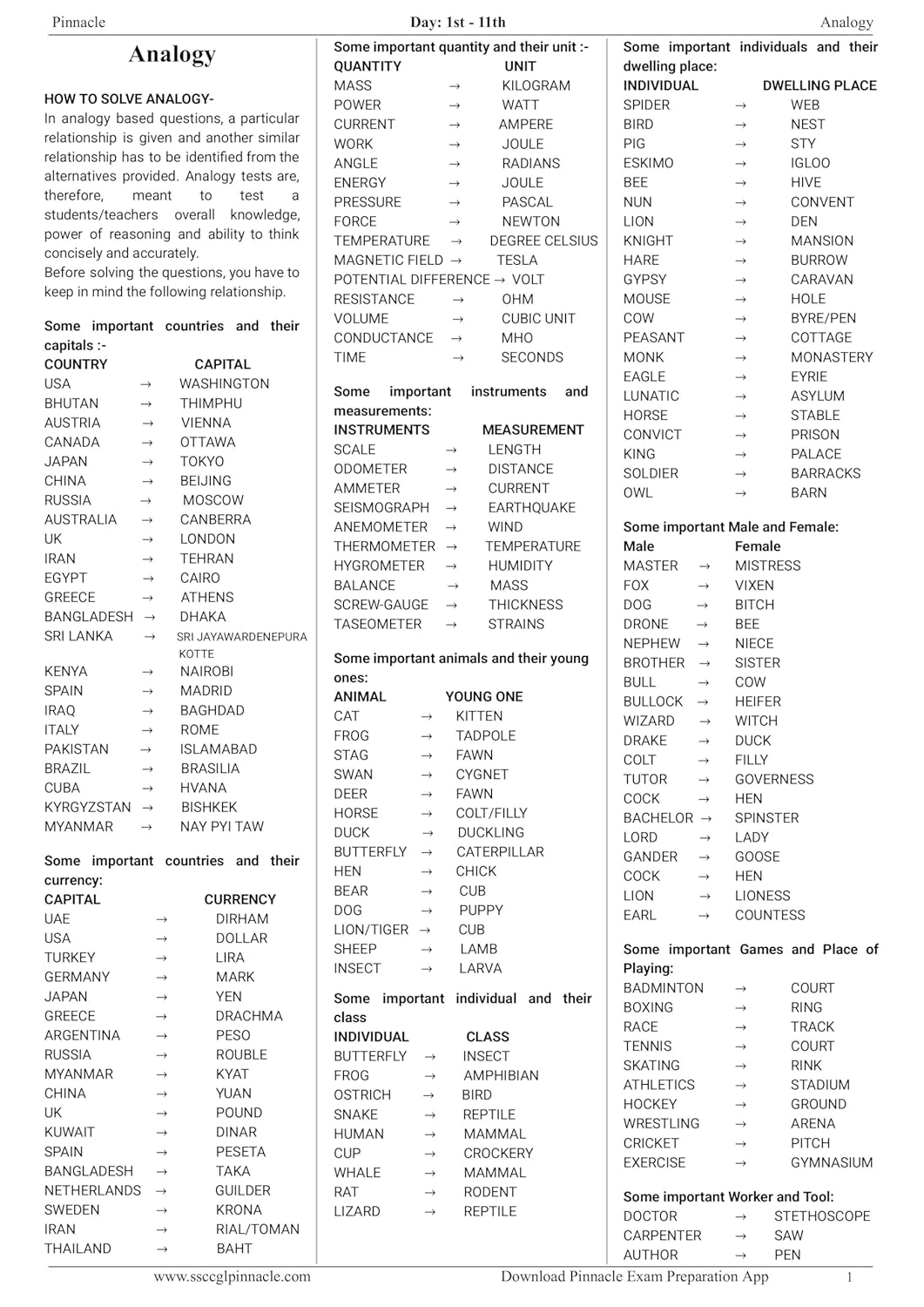 Pinnacle Railway Reasoning (3rd Edition) 6300+ MCQ (PYQ) Chapterwise (English Medium)