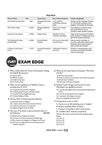 Arihant CUET PG English | Chapterwise Notes & Question Bank 2026