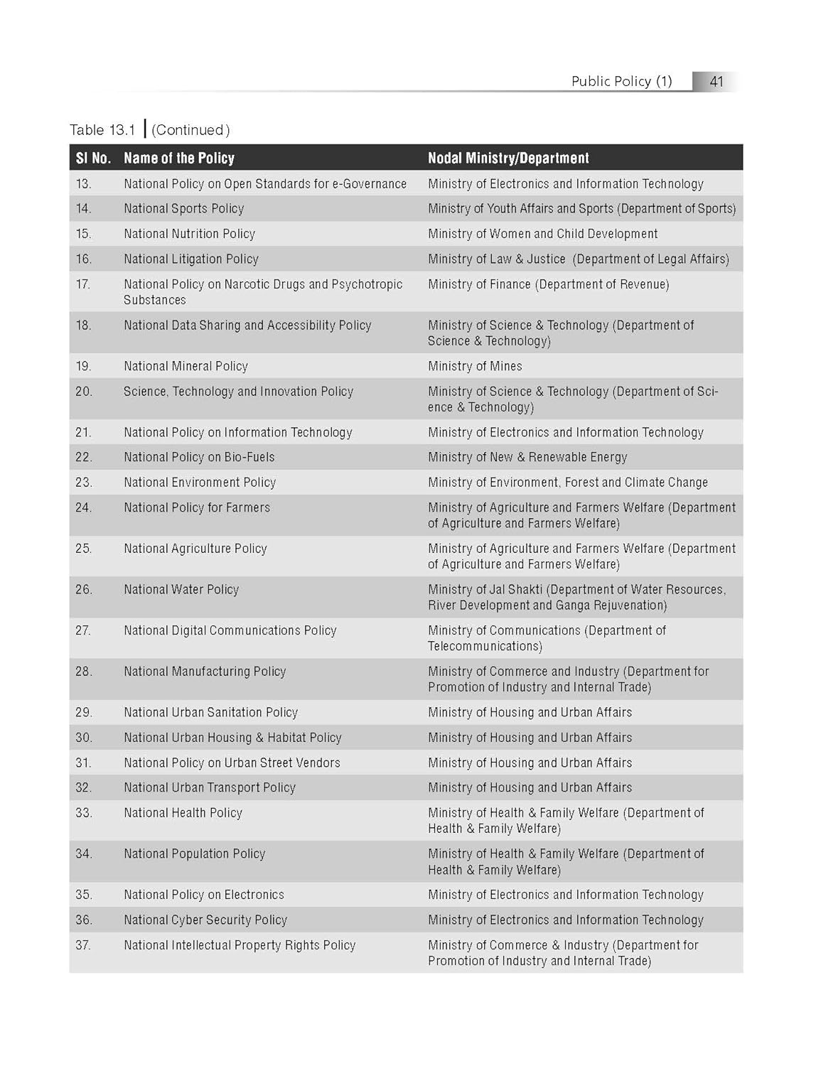 TMH - Governance in India by M. Laxmikanth (4th Edition) English Medium