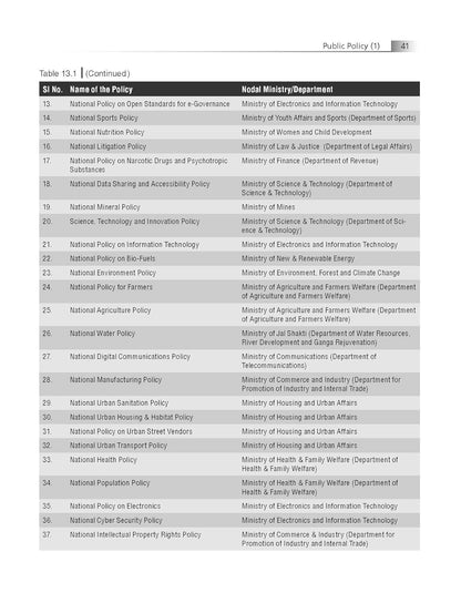 TMH - Governance in India by M. Laxmikanth (4th Edition) English Medium