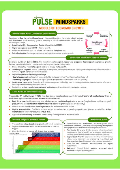 Arihant - PULSE 3.0 UPSC Prelims 2026 Handwritten Notes – Indian Economy | English Medium