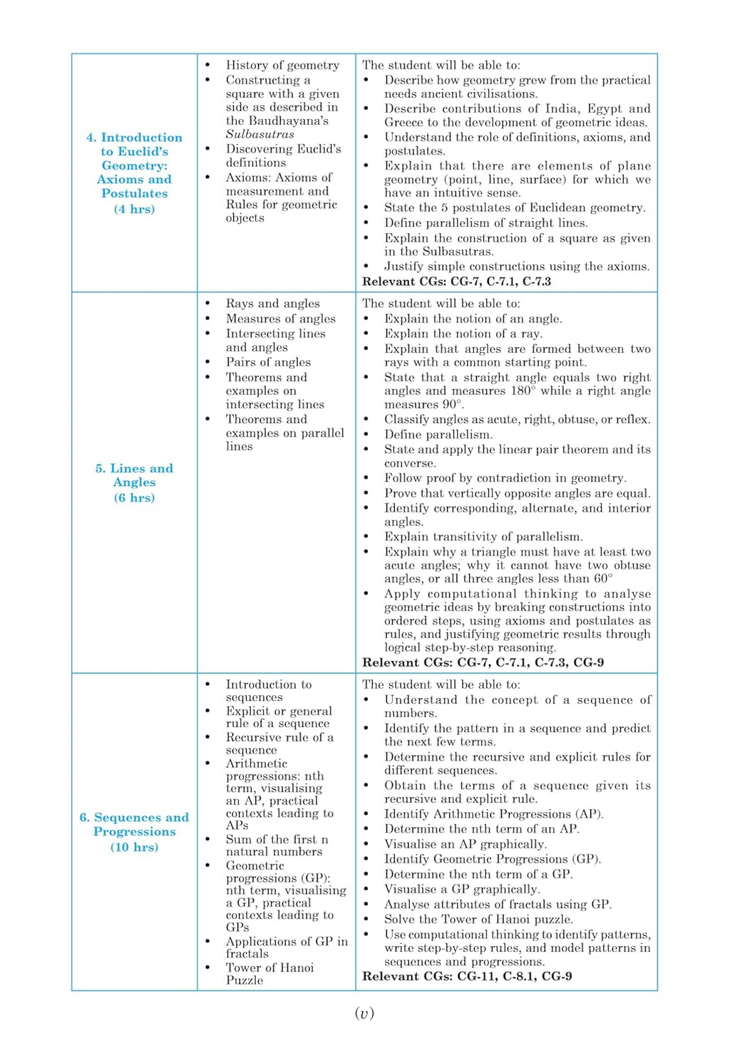 Discover Mathematics Part-1 Textbook for Class 9 | Based on New NCERT Syllabus CBSE 2027 Examination (English Medium)